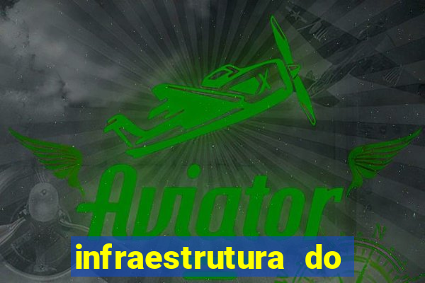 infraestrutura do clube football manager